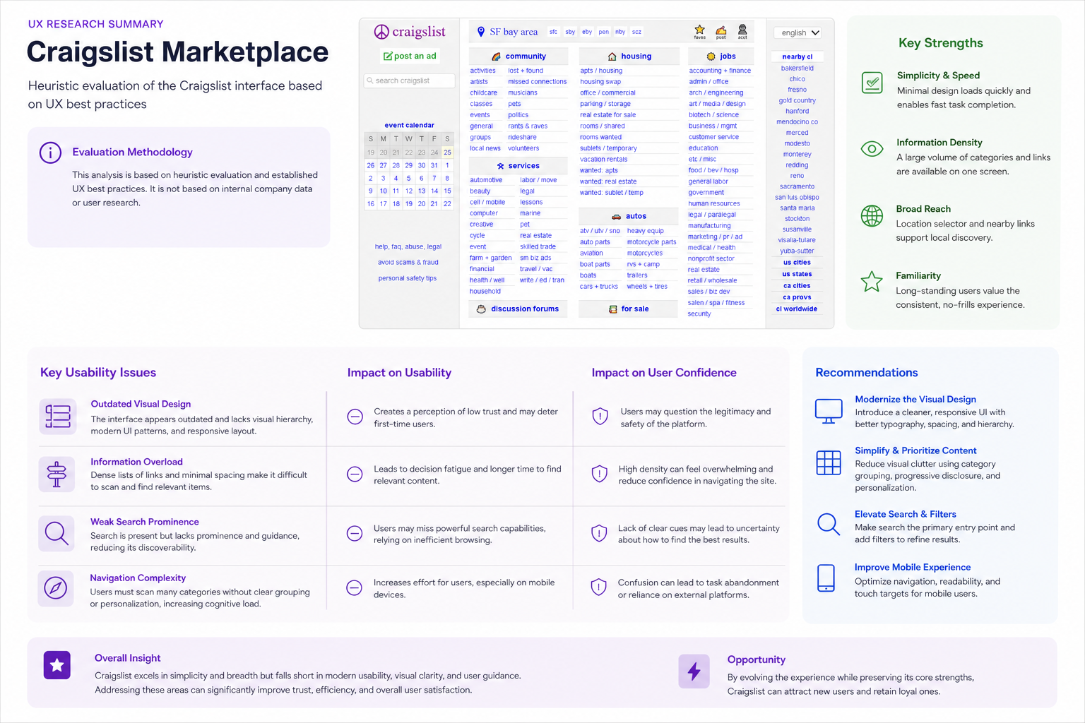 UX Research Summary