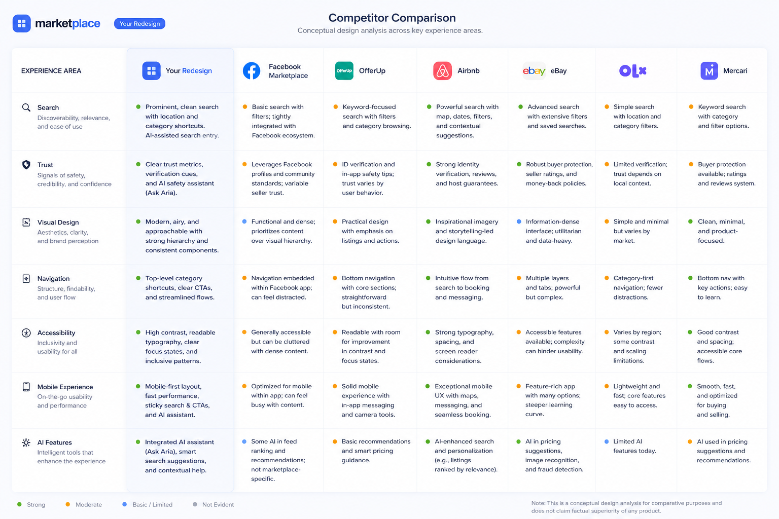Competitor Comparison