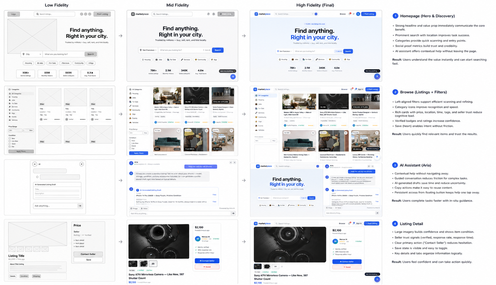 Low → Mid → High Fidelity Wireframes
